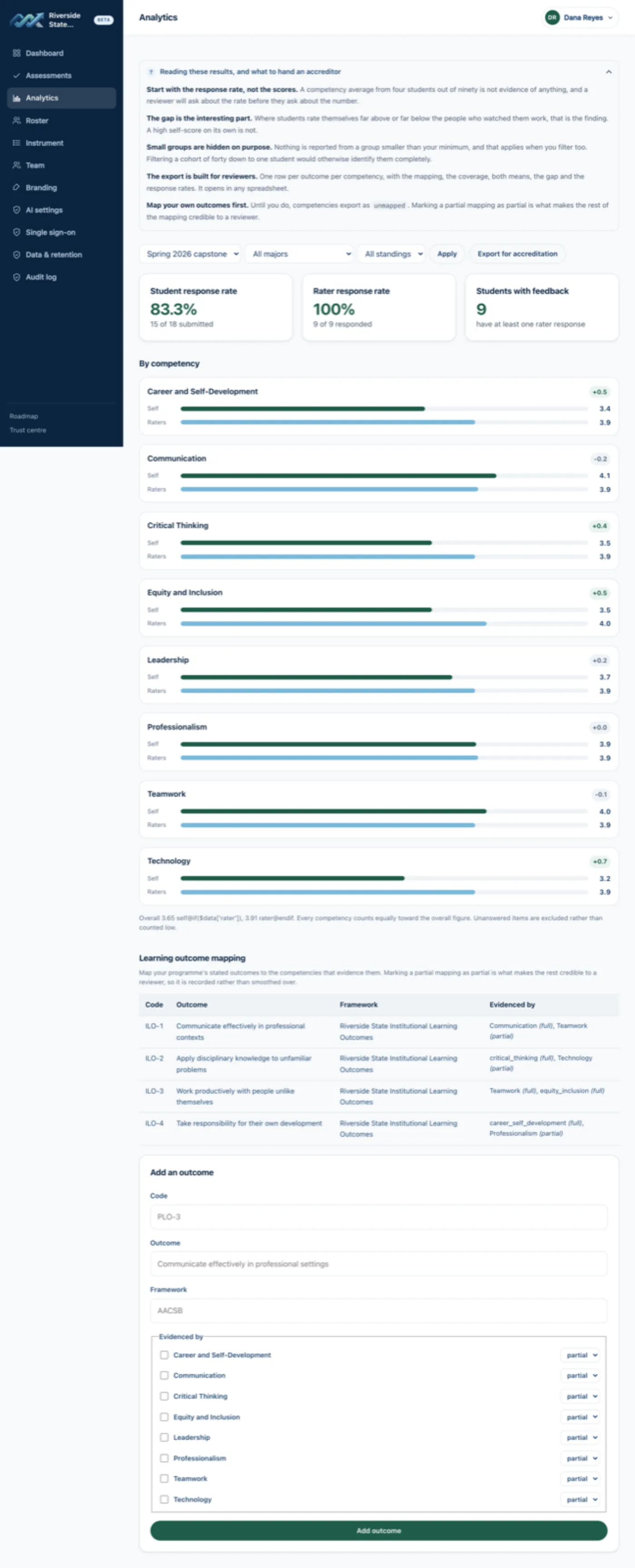 Cohort analytics