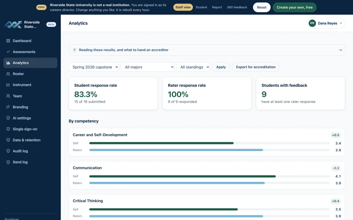 Cohort competency results with an export for accreditation